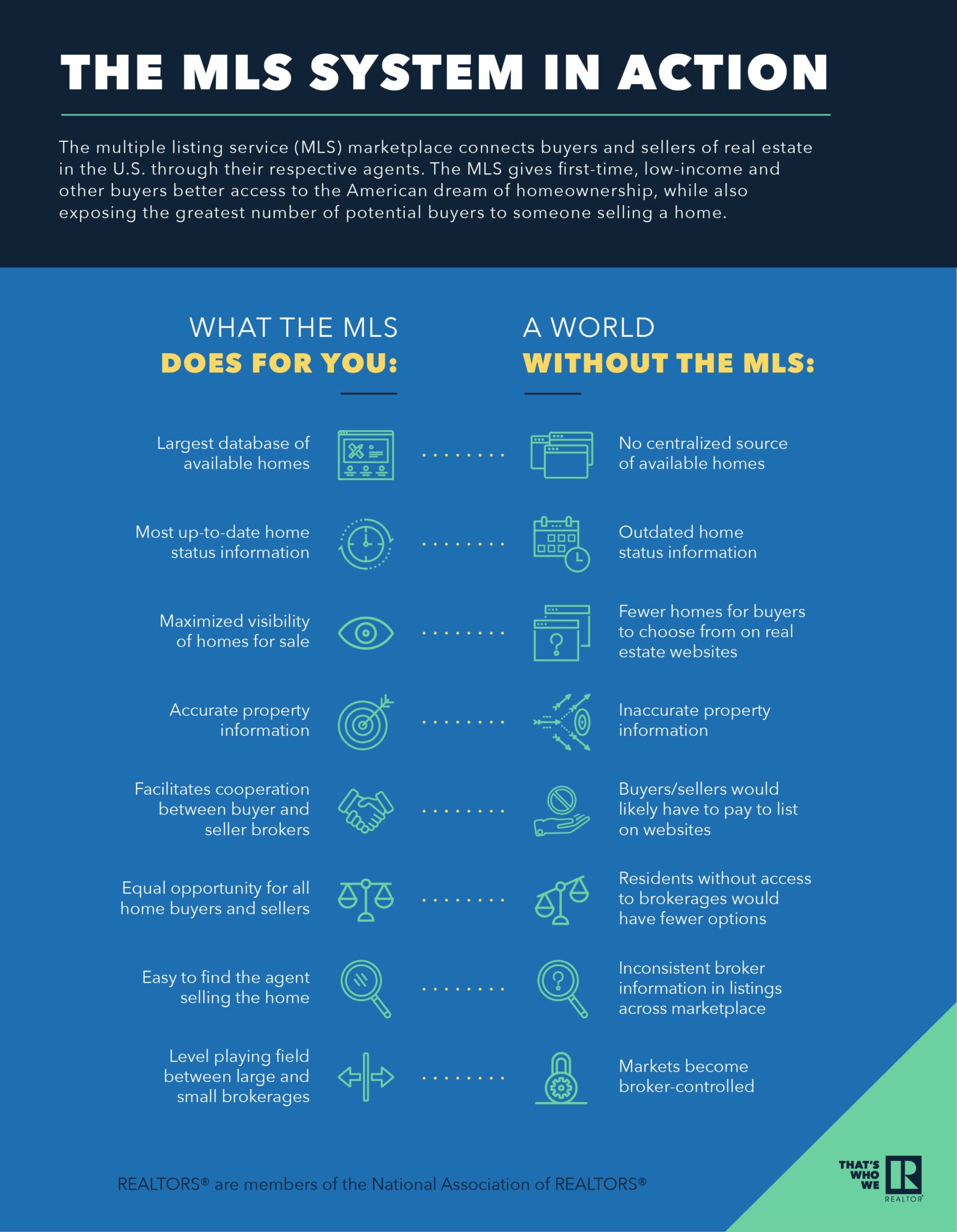 Greater Alabama MLS Services - Birmingham Association of REALTORS®
